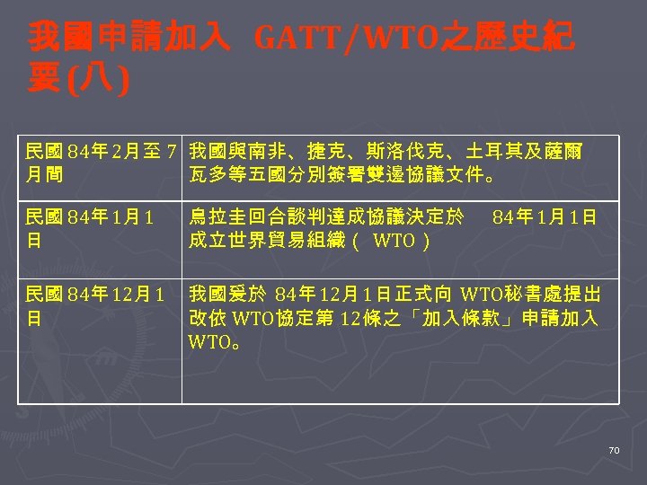 我國申請加入 GATT∕WTO之歷史紀 要 (八 ) 民國 84年 2月至 7 我國與南非、捷克、斯洛伐克、土耳其及薩爾 月間 瓦多等五國分別簽署雙邊協議文件。 民國 84年