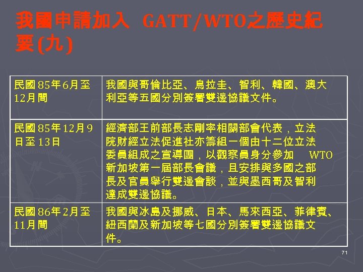 我國申請加入 GATT∕WTO之歷史紀 要 (九 ) 民國 85年 6月至 12月間 我國與哥倫比亞、烏拉圭、智利、韓國、澳大 利亞等五國分別簽署雙邊協議文件。 民國 85年 12月