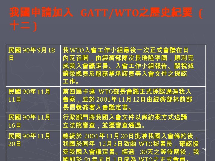 我國申請加入 GATT∕WTO之歷史紀要 ( 十二 ) 民國 90年 9月 18 日 民國 90年 11月 11日