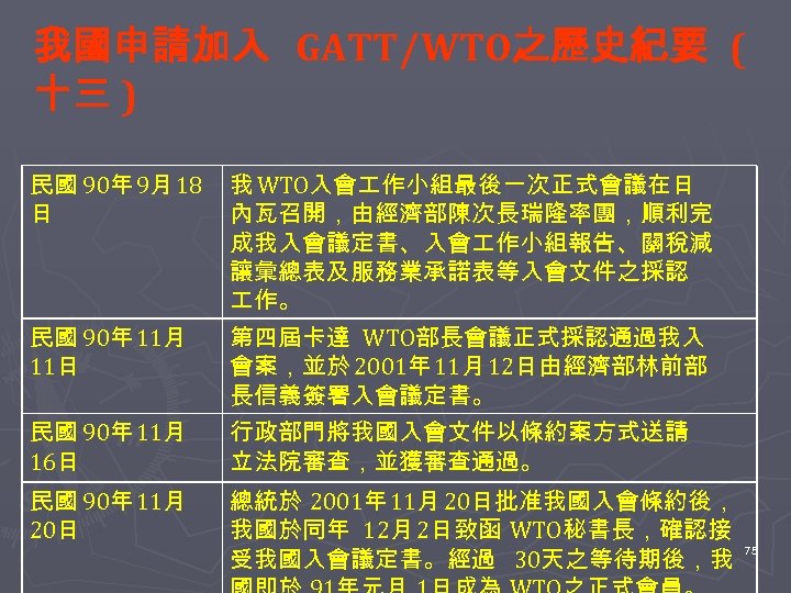 我國申請加入 GATT∕WTO之歷史紀要 ( 十三 ) 民國 90年 9月 18 日 民國 90年 11月 11日