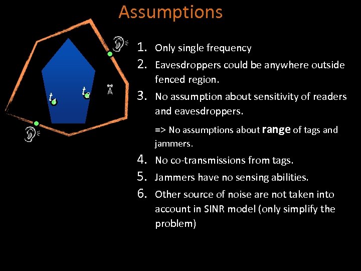 Assumptions 1. 2. t 1 t 2 Only single frequency 3. No assumption about