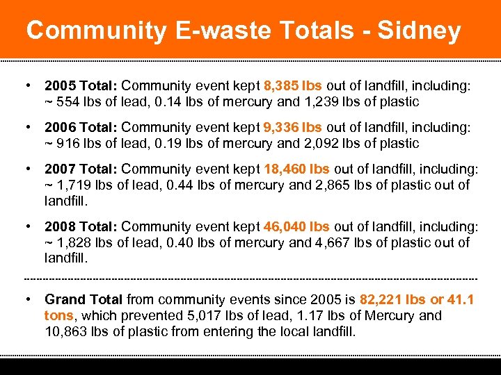 Community E-waste Totals - Sidney • 2005 Total: Community event kept 8, 385 lbs