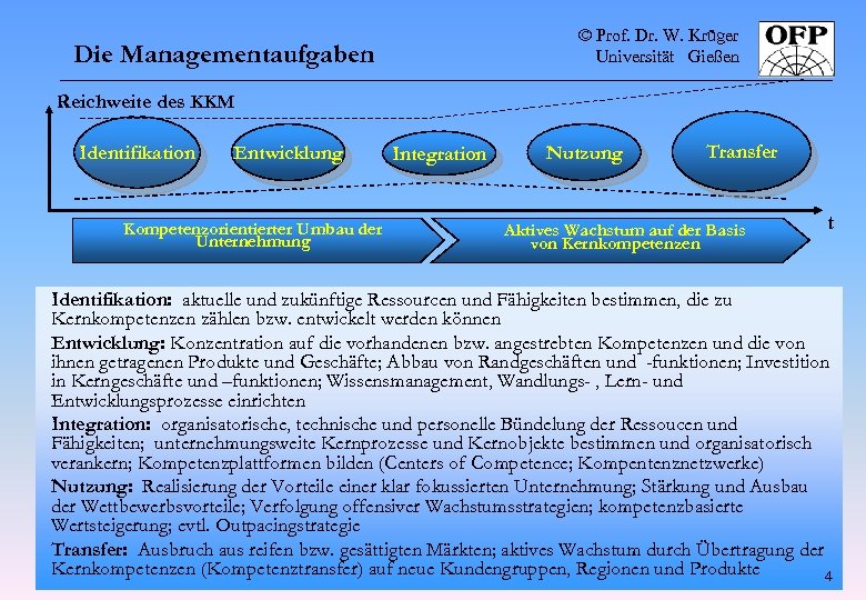 © Prof. Dr. W. Krüger Universität Gießen Die Managementaufgaben Reichweite des KKM Identifikation Entwicklung
