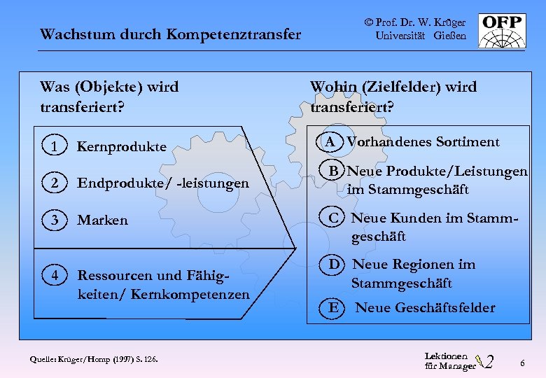 © Prof. Dr. W. Krüger Universität Gießen Wachstum durch Kompetenztransfer Was (Objekte) wird transferiert?