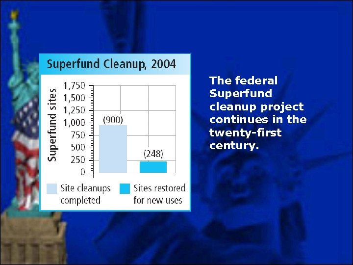 The federal Superfund cleanup project continues in the twenty-first century. 