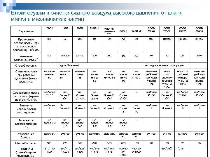 Рабочих сред группы 1. Класс очистки сжатого воздуха. Классификация фильтров очистки сжатого воздуха. Степени очистки сжатого воздуха. Классы очистки воздушных фильтров.