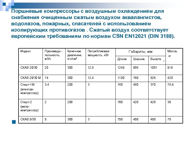 Поршневые компрессоры с воздушным охлаждением для снабжения очищенным сжатым воздухом аквалангистов, водолазов, пожарных, спасателей