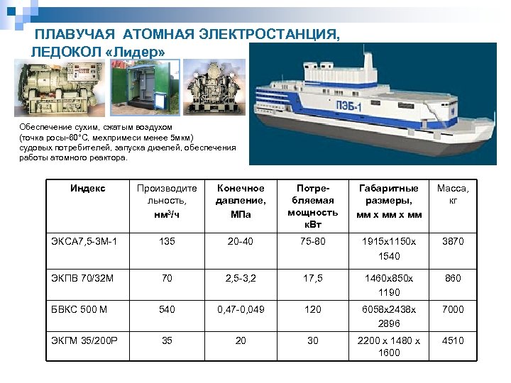ПЛАВУЧАЯ АТОМНАЯ ЭЛЕКТРОСТАНЦИЯ, ЛЕДОКОЛ «Лидер» Обеспечение сухим, сжатым воздухом (точка росы 60°С, мехпримеси менее