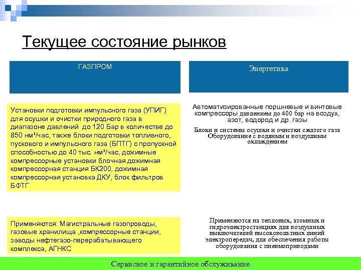 Текущее состояние рынков ГАЗПРОМ Энергетика Установки подготовки импульсного газа (УПИГ) для осушки и очистки