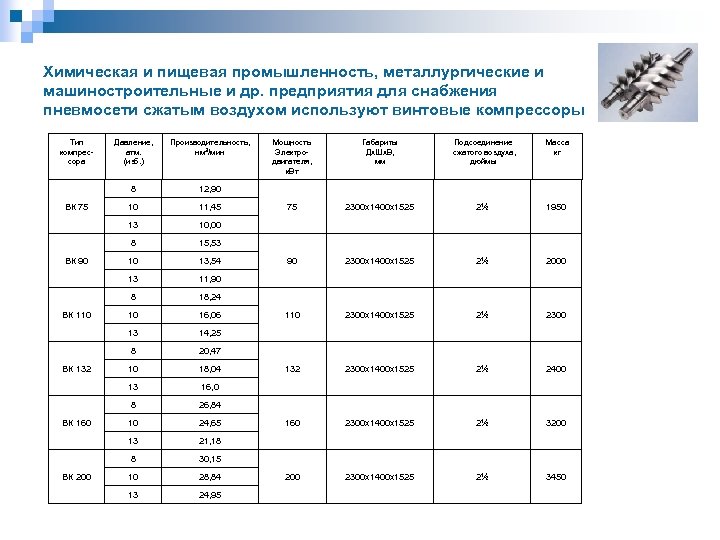 Химическая и пищевая промышленность, металлургические и машиностроительные и др. предприятия для снабжения пневмосети сжатым