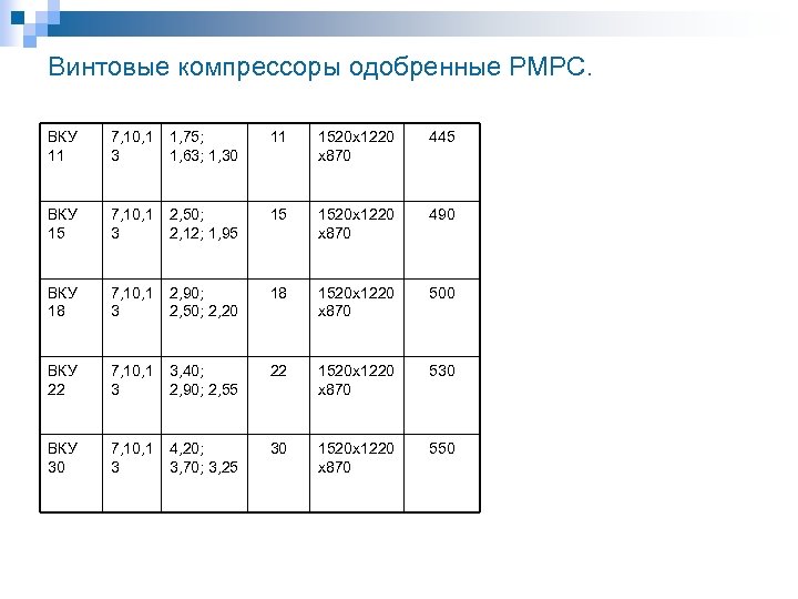 Винтовые компрессоры одобренные РМРС. ВКУ 11 7, 10, 1 3 1, 75; 1, 63;