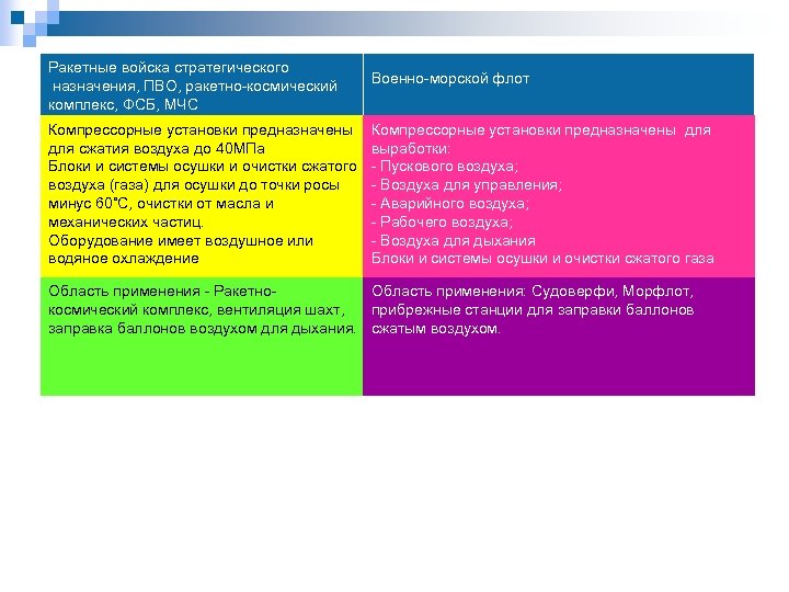 Ракетные войска стратегического назначения, ПВО, ракетно космический комплекс, ФСБ, МЧС Военно морской флот Компрессорные