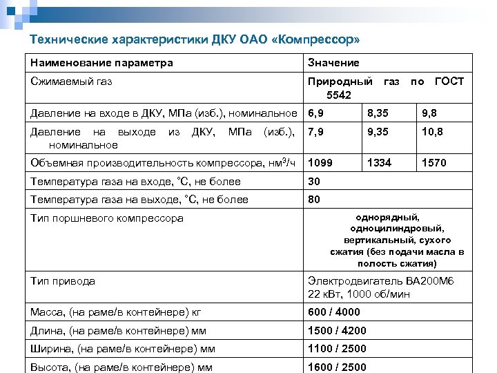 Технические характеристики ДКУ ОАО «Компрессор» Наименование параметра Значение Сжимаемый газ Природный газ по ГОСТ