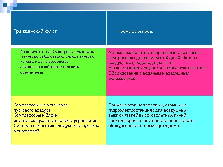 Гражданский флот Используются на Судоверфях, сухогрузах, танкерах, рыболовецких судах, лайнерах, катерах и др. плавсредства,