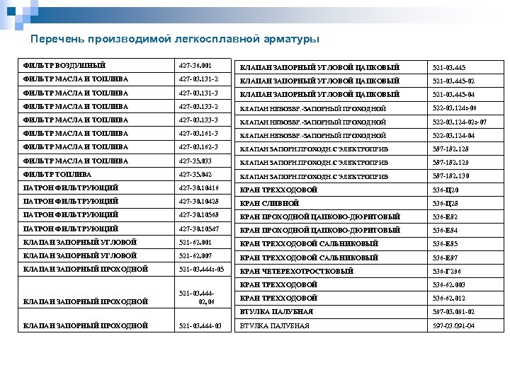 Перечень производимой легкосплавной арматуры ФИЛЬТP ВОЗДУШНЫЙ 427 -36. 001 КЛАПАН ЗАПОPНЫЙ УГЛОВОЙ ЦАПКОВЫЙ 521