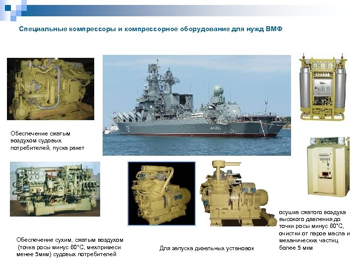 Специальные компрессоры и компрессорное оборудование для нужд ВМФ Обеспечение сжатым воздухом судовых потребителей, пуска