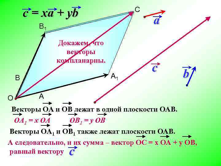 С c = xa + yb В 1 Докажем, что векторы компланарны. А 1