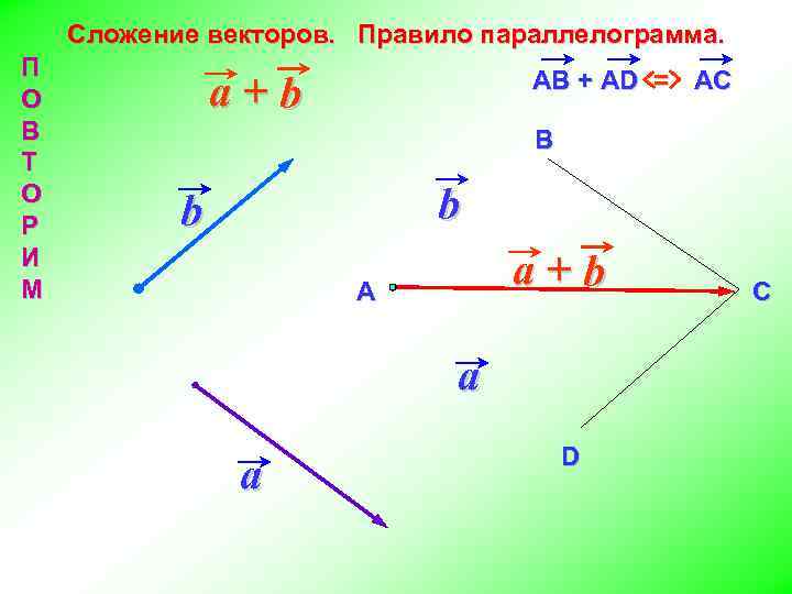 Сложение векторов. Правило параллелограмма. П О В Т О Р И М АВ +