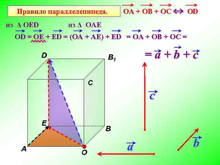 Правило параллелепипеда. из Δ OED OA + OB + OC == OD из Δ