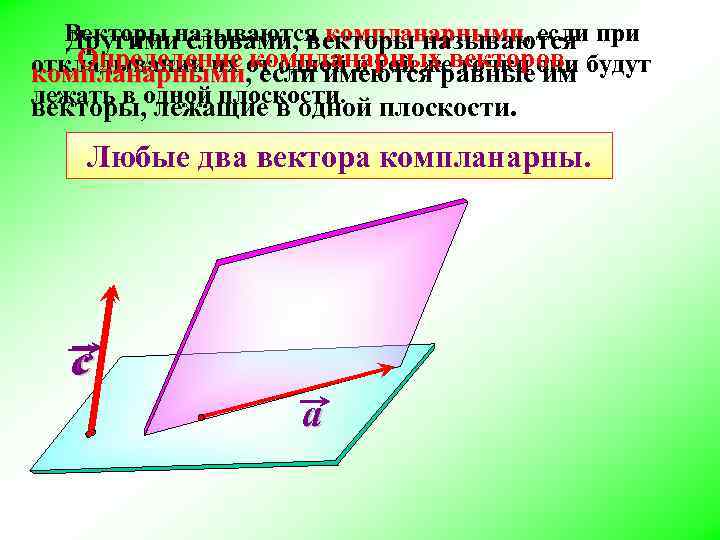 Векторы называются компланарными, если при компланарными Другими словами, векторы называются Определение компланарных точки они