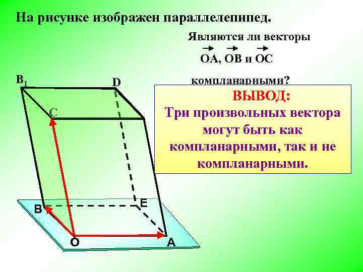 На рисунке изображен параллелепипед. Являются ли векторы ОА, ОВ и ОС B 1 компланарными?