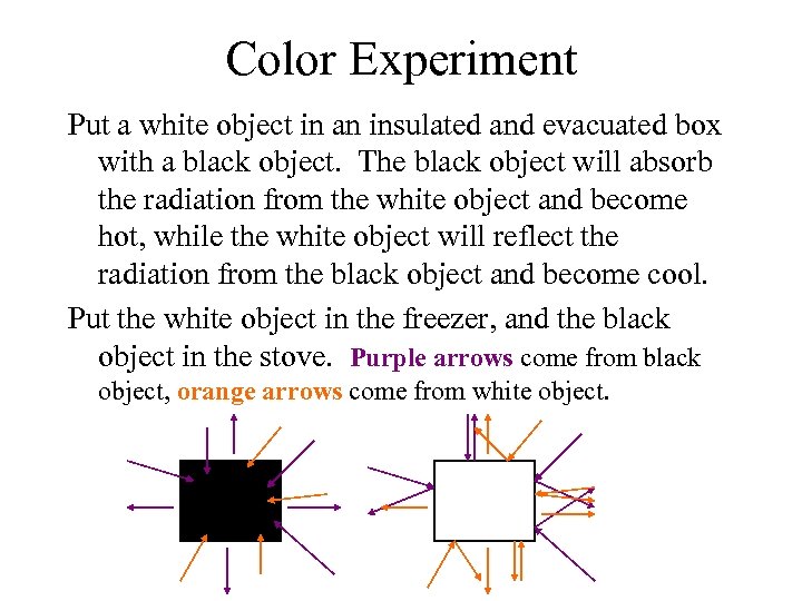 Color Experiment Put a white object in an insulated and evacuated box with a