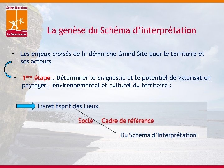 La genèse du Schéma d’interprétation • Les enjeux croisés de la démarche Grand Site