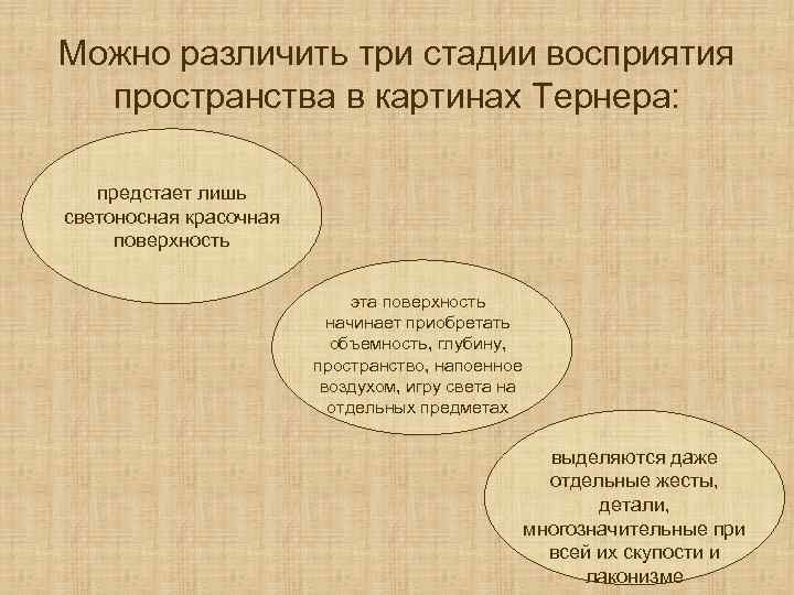 Можно различить три стадии восприятия пространства в картинах Тернера: предстает лишь светоносная красочная поверхность