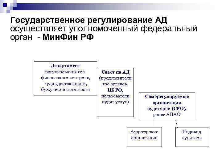 Государственное регулирование АД осуществляет уполномоченный федеральный орган - Мин. Фин РФ Департамент регулирования гос.