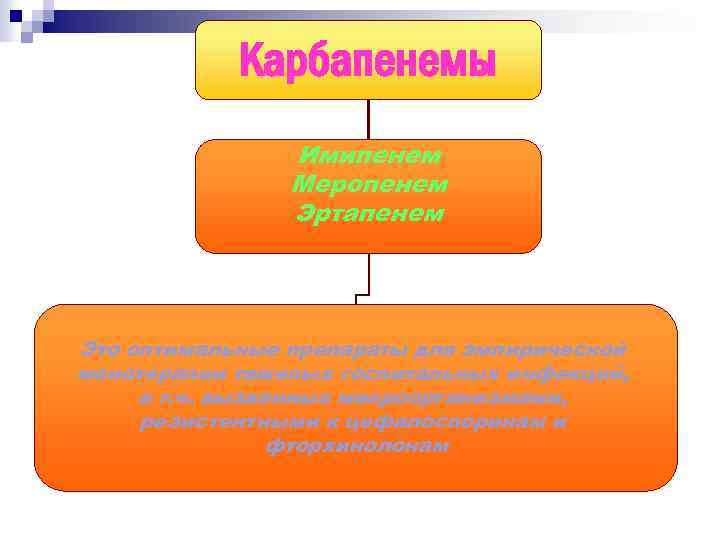 Карбапенемы Имипенем Меропенем Эртапенем Это оптимальные препараты для эмпирической монотерапии тяжелых госпитальных инфекций, в