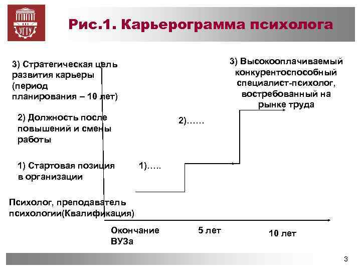 План карьерного развития пример