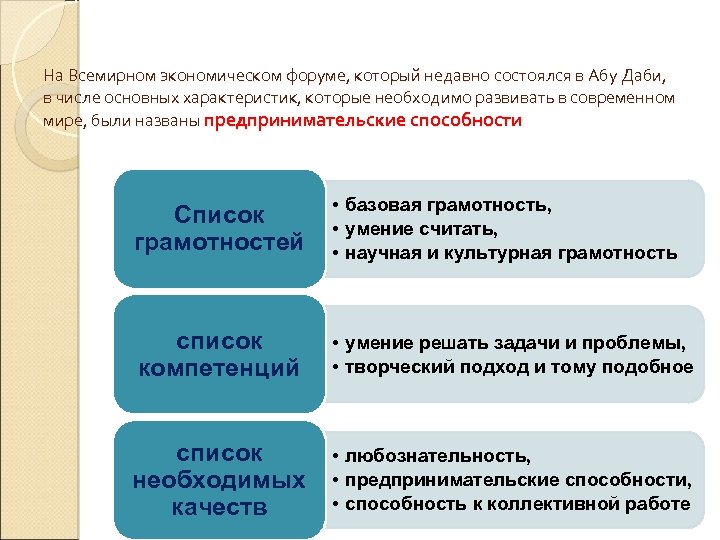 На Всемирном экономическом форуме, который недавно состоялся в Абу Даби, в числе основных характеристик,
