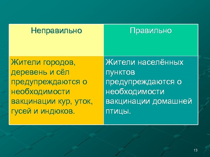 Неправильно Жители городов, деревень и сёл предупреждаются о необходимости вакцинации кур, уток, гусей и
