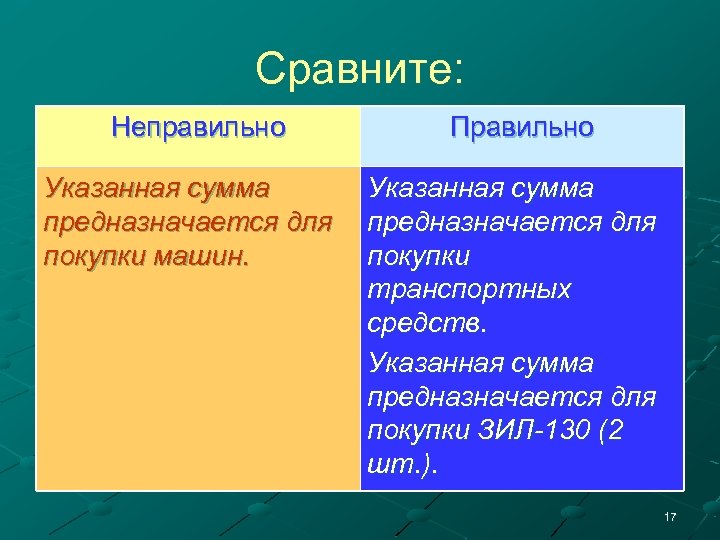 Сравните: Неправильно Указанная сумма предназначается для покупки машин. Правильно Указанная сумма предназначается для покупки