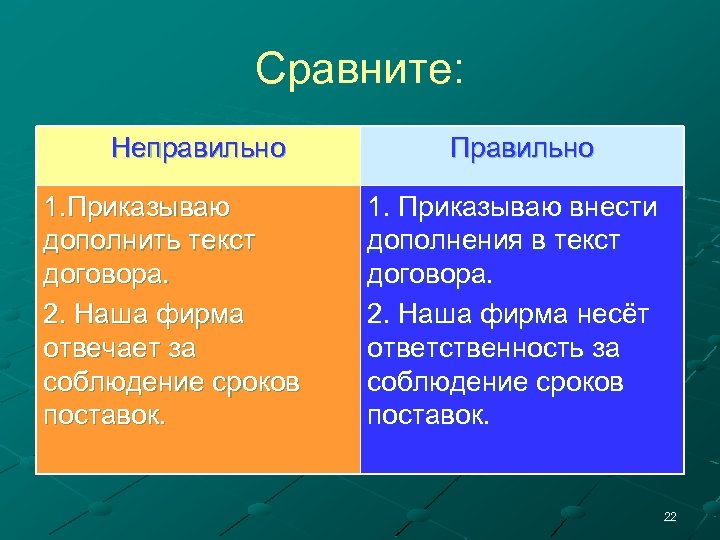Сравните: Неправильно 1. Приказываю дополнить текст договора. 2. Наша фирма отвечает за соблюдение сроков