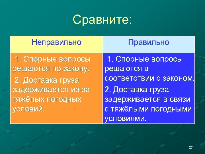 Неверное сравнение. Спорный вопрос. Спорные вопросы права. Спорные вопросы в русском языке. Спорные вопросы в физике.