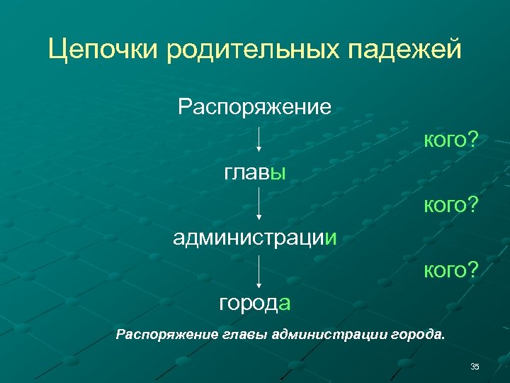 Цепочки родительных падежей Распоряжение кого? главы кого? администрации кого? города Распоряжение главы администрации города.