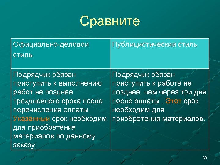 Публицистический стиль официально деловой стиль презентация