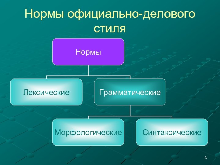 Грамматические и лексические нормы русского языка презентация