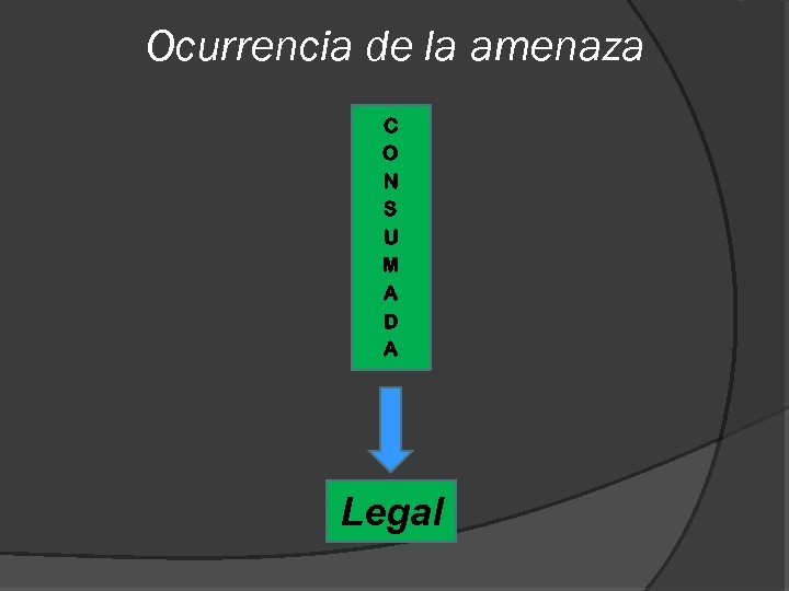 Ocurrencia de la amenaza C O N S U M A D A Legal