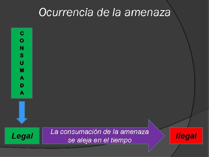 Ocurrencia de la amenaza C O N S U M A D A Legal