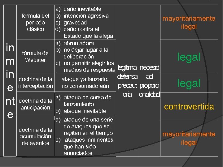 fórmula del período clásico in m in e nt e fórmula de Webster doctrina