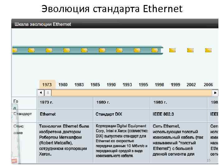 Эволюция стандарта Ethernet 15 