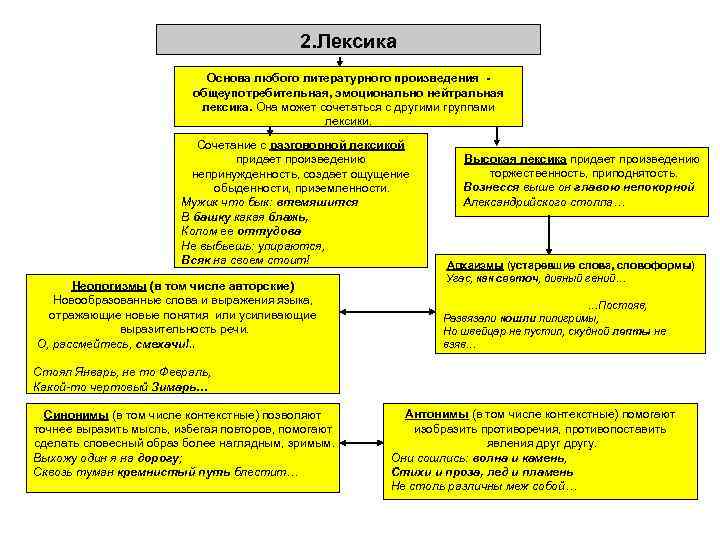 2. Лексика Основа любого литературного произведения общеупотребительная, эмоционально нейтральная лексика. Она может сочетаться с