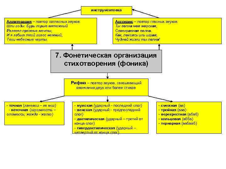 инструментовка Аллитерация – повтор согласных звуков. Шли годы. Бурь порыв мятежный Развеял прежние мечты,