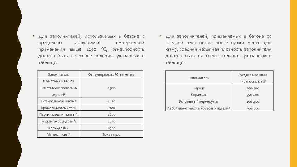  • Для заполнителей, используемых в бетоне с предельно допустимой температурой применения выше 1200