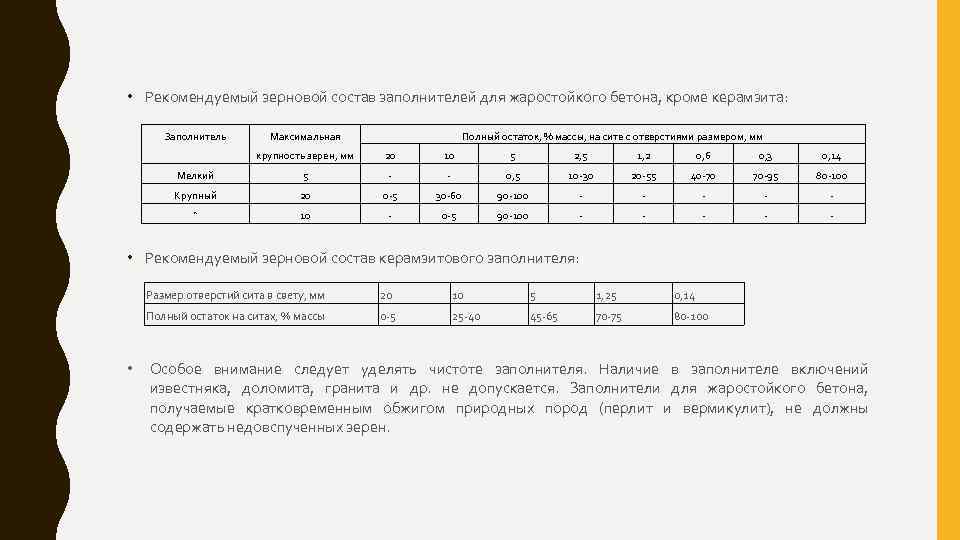  • Рекомендуемый зерновой состав заполнителей для жаростойкого бетона, кроме керамзита: Заполнитель Максимальная Полный