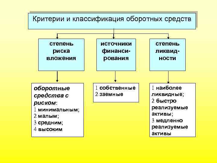 Средства являющиеся источником