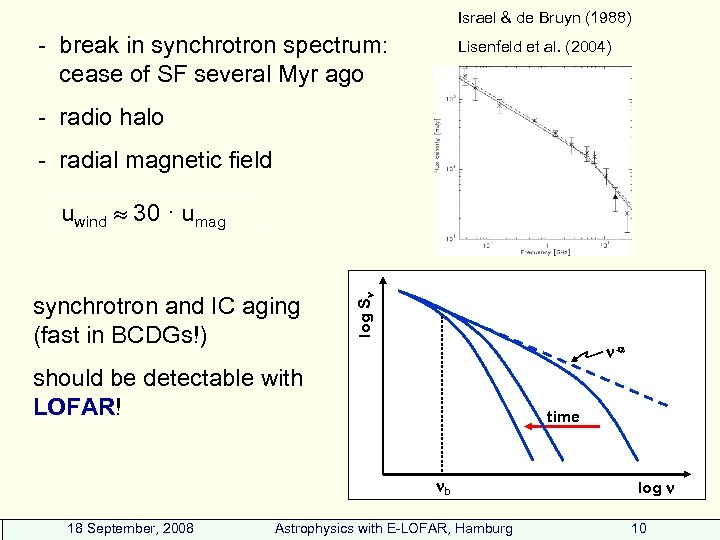 Israel & de Bruyn (1988) - break in synchrotron spectrum: cease of SF several