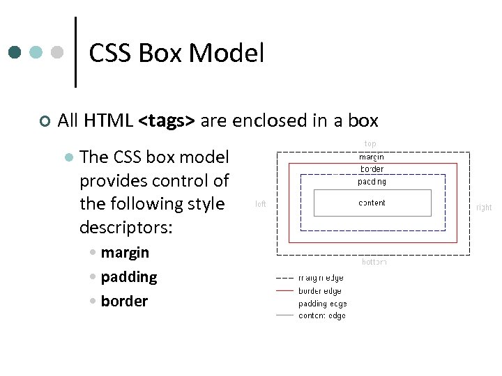 CSS Box Model ¢ All HTML <tags> are enclosed in a box l The